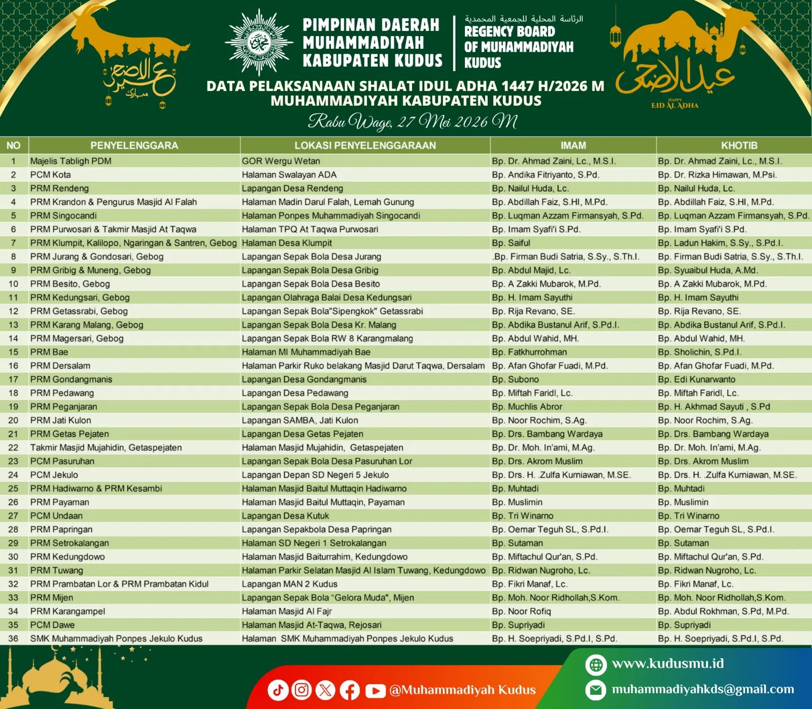 PDM Kudus Siapkan 36 Tempat Salat Idul Adha 2026