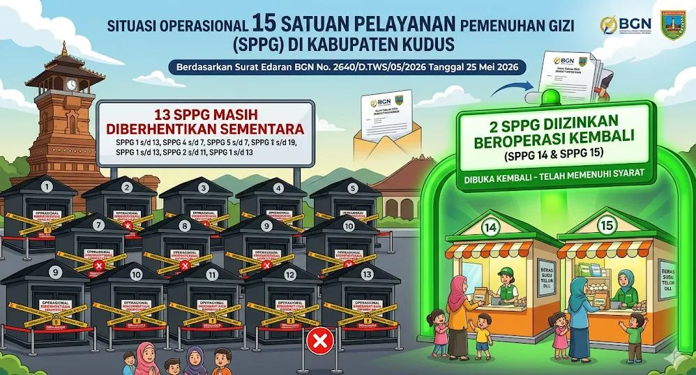 Belasan SPPG di Kudus Dihentikan Sementara oleh BGN, Ini Sebabnya