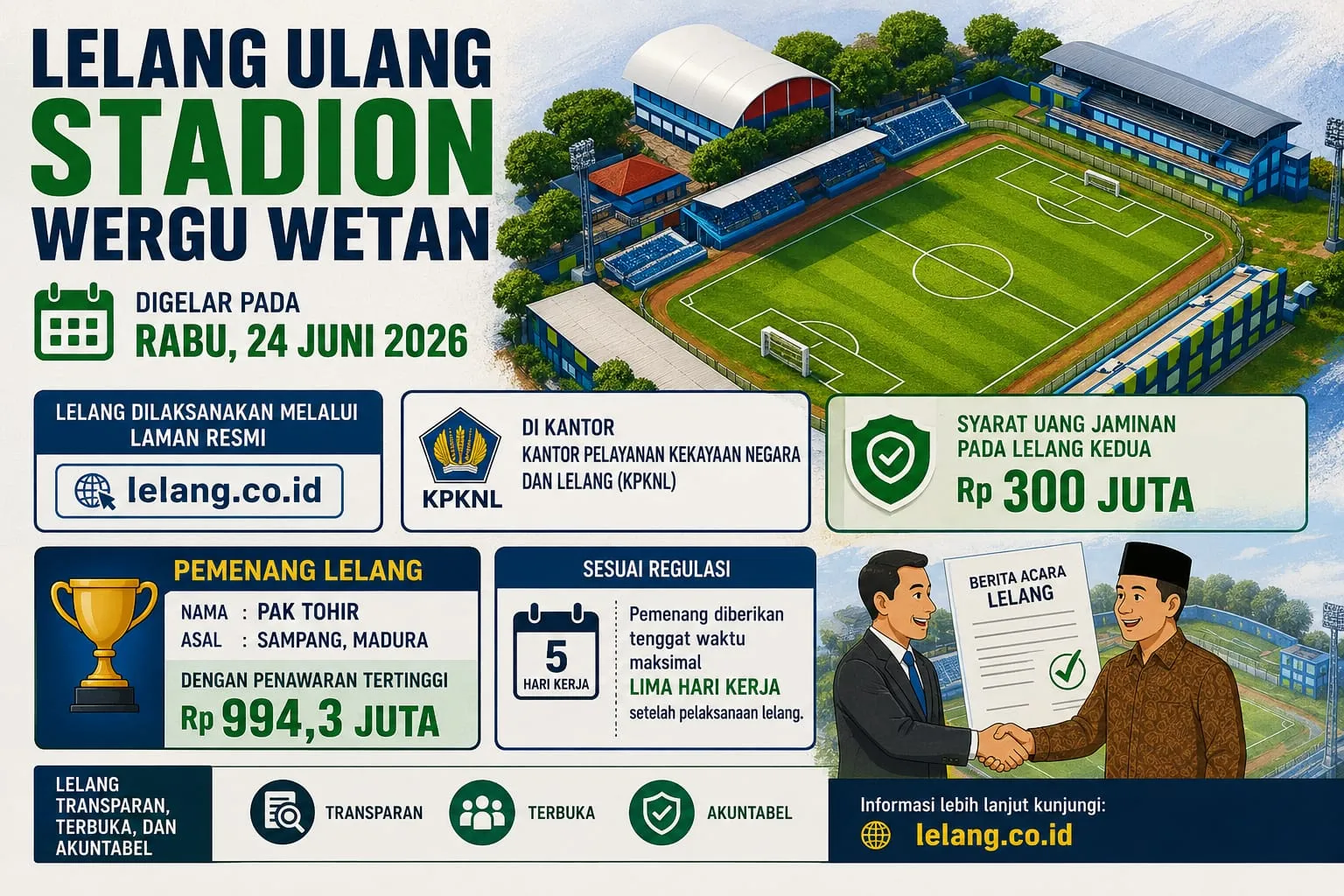 Lelang Ulang Pembongkaran Stadion Wergu Wetan Rampung, Nilainya Merosot Tajam Jadi Rp994 Juta