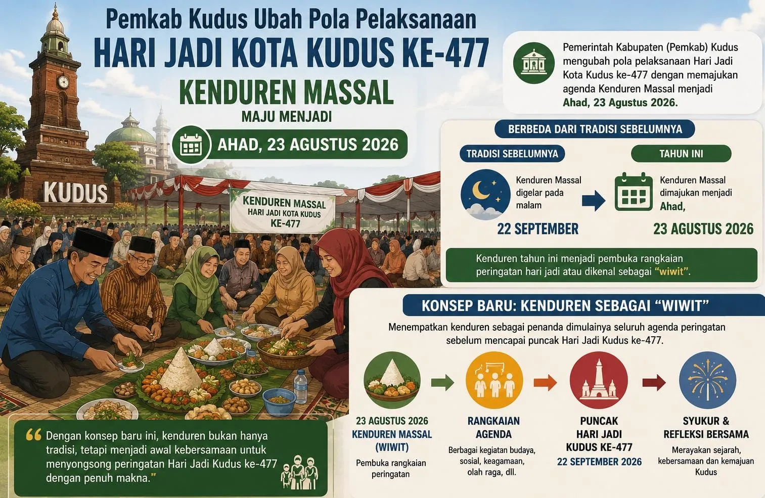 Kenduren Massal 23 Agustus Jadi ‘Wiwit’ Rangkaian Hari Jadi Kudus ke-477